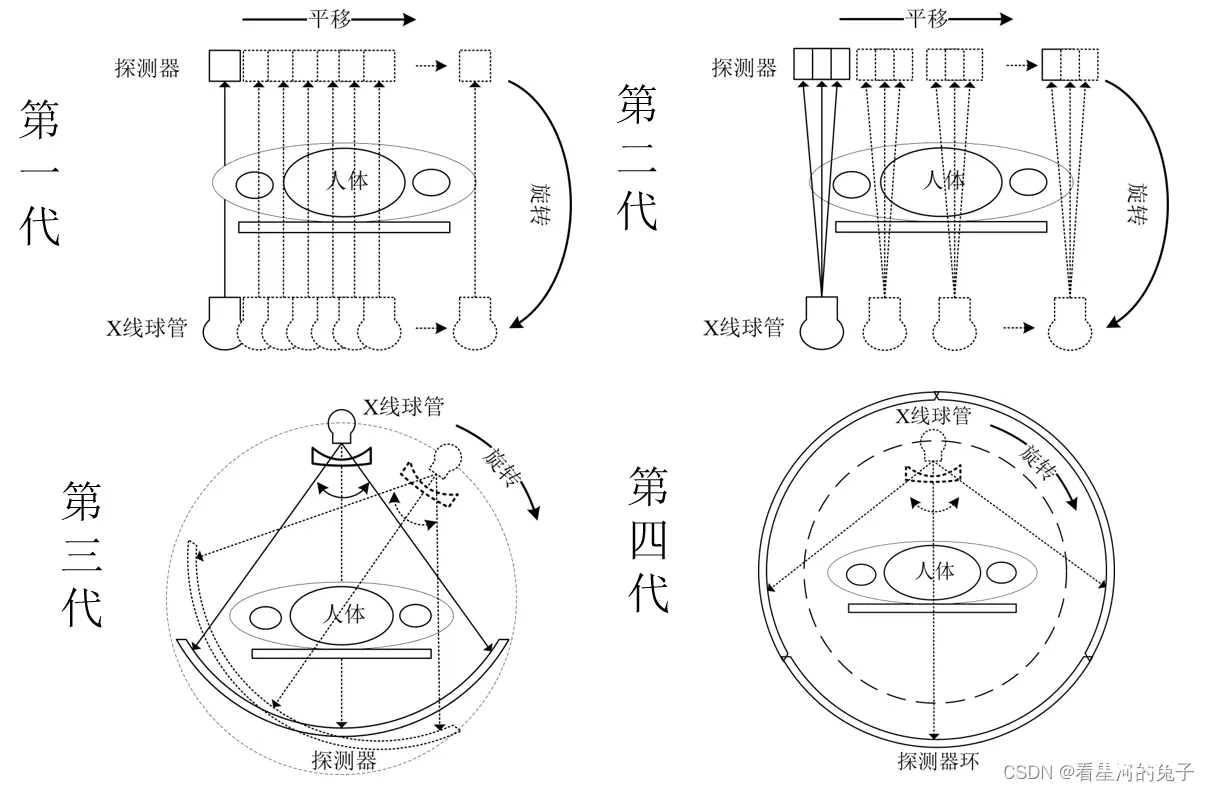 CT重建概念和算法详细解析