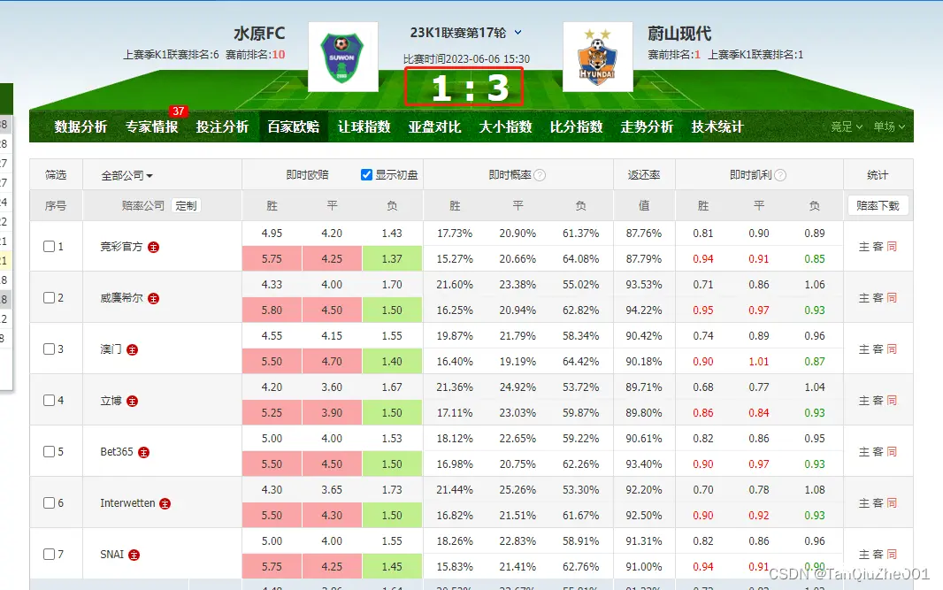 运用AI人工智能ChatGpt提升竞彩足球分析准确率最高的分析软件