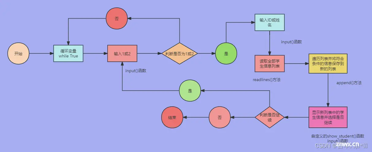 查询信息模块