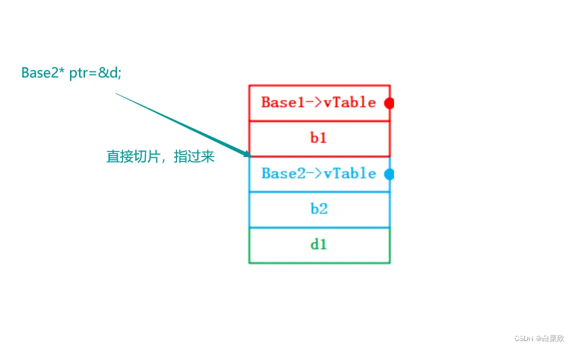 【C++】多态：编程中的“一人千面”艺术