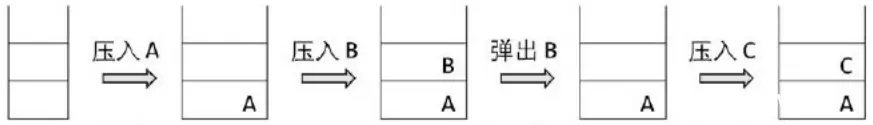 秒懂百科，C++如此简单丨第二十一天：栈和队列