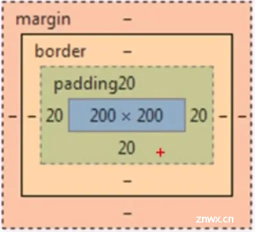 10.一篇文章带你理解及使用CSS(前端邪术-化妆术)