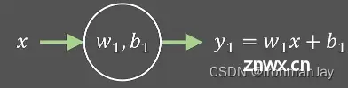 激活函数、Sigmoid激活函数、tanh激活函数、ReLU激活函数、Leaky ReLU激活函数、Parametric ReLU激活函数详细介绍及其原理详解