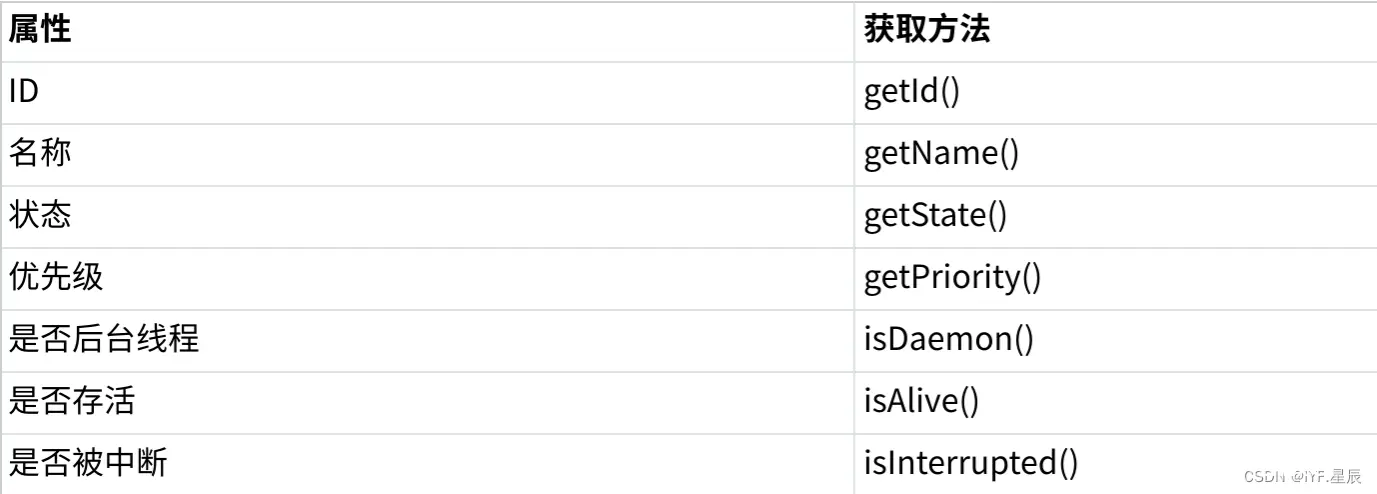 JavaEE初阶---多线程编程（一.线程与进程）