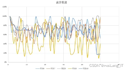 毕业设计-基于深度学习的人脸疲劳检测识别系统 人工智能 算法 机器视觉