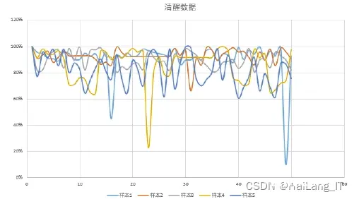 毕业设计-基于深度学习的人脸疲劳检测识别系统 人工智能 算法 机器视觉