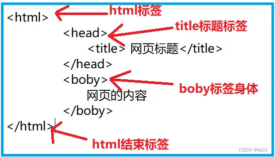 Javaweb第一章：Web前端的入门理论