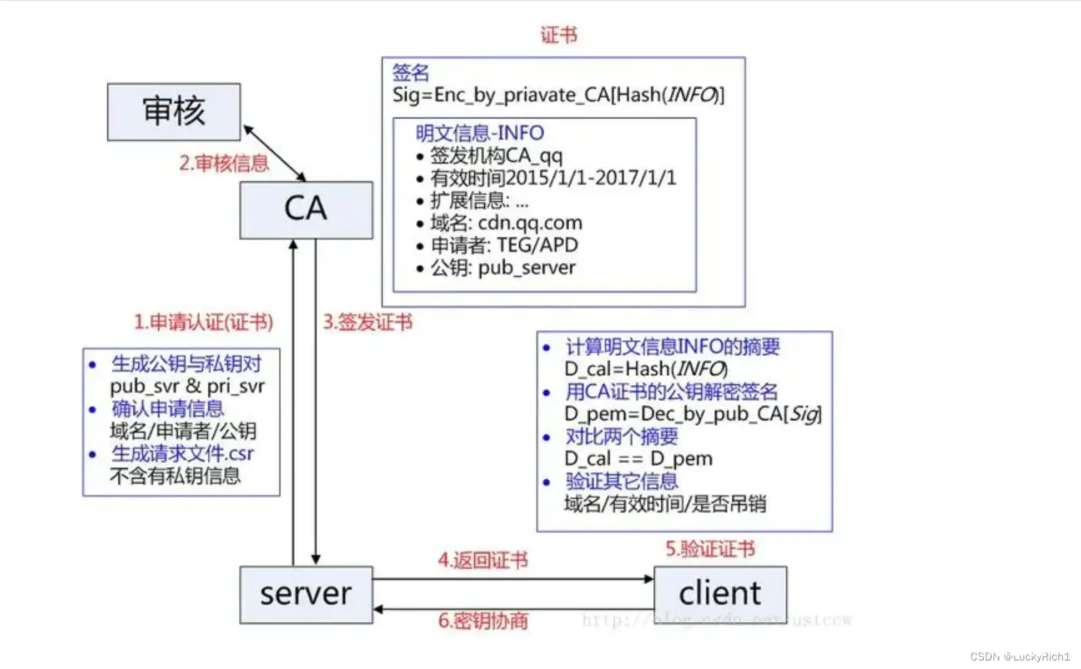 **在这里插入图片描述**