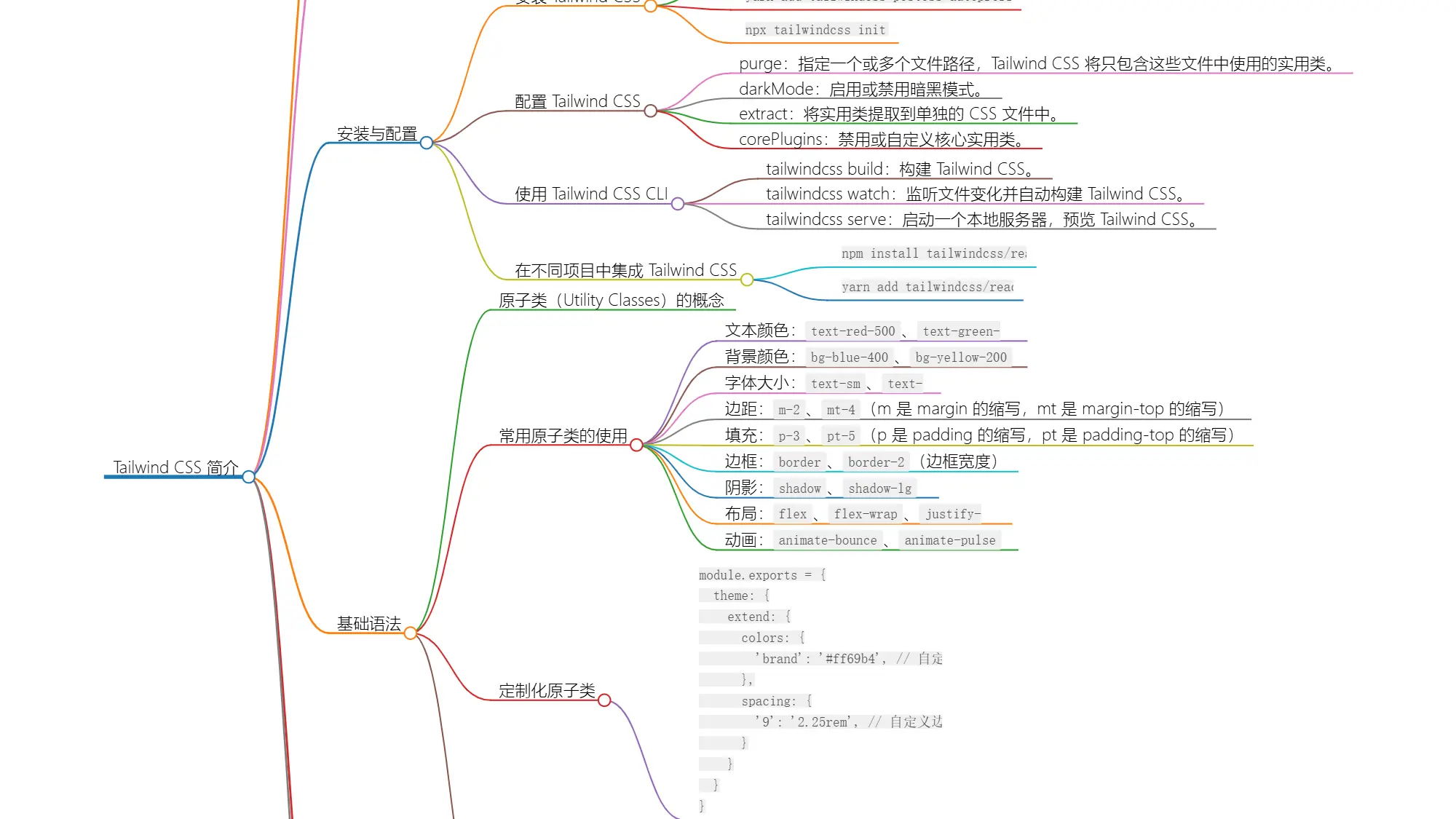 Tailwind CSS 实战指南：快速构建响应式网页设计 