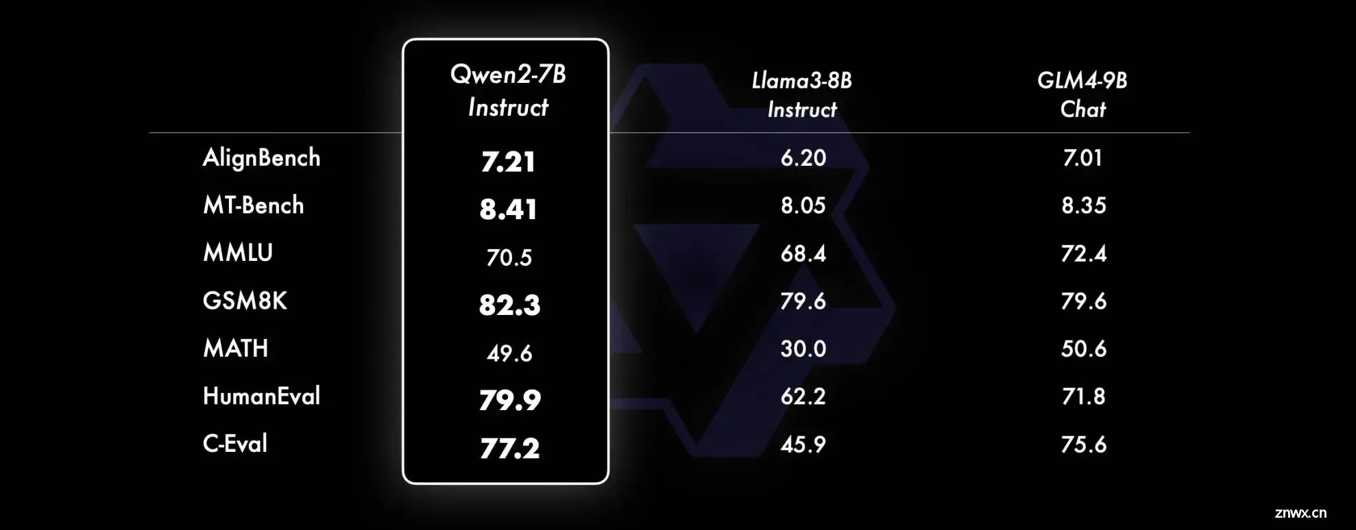 Qwen2-7B模型