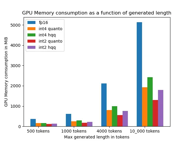 GPU 内存消耗随 batch size 增加的变化