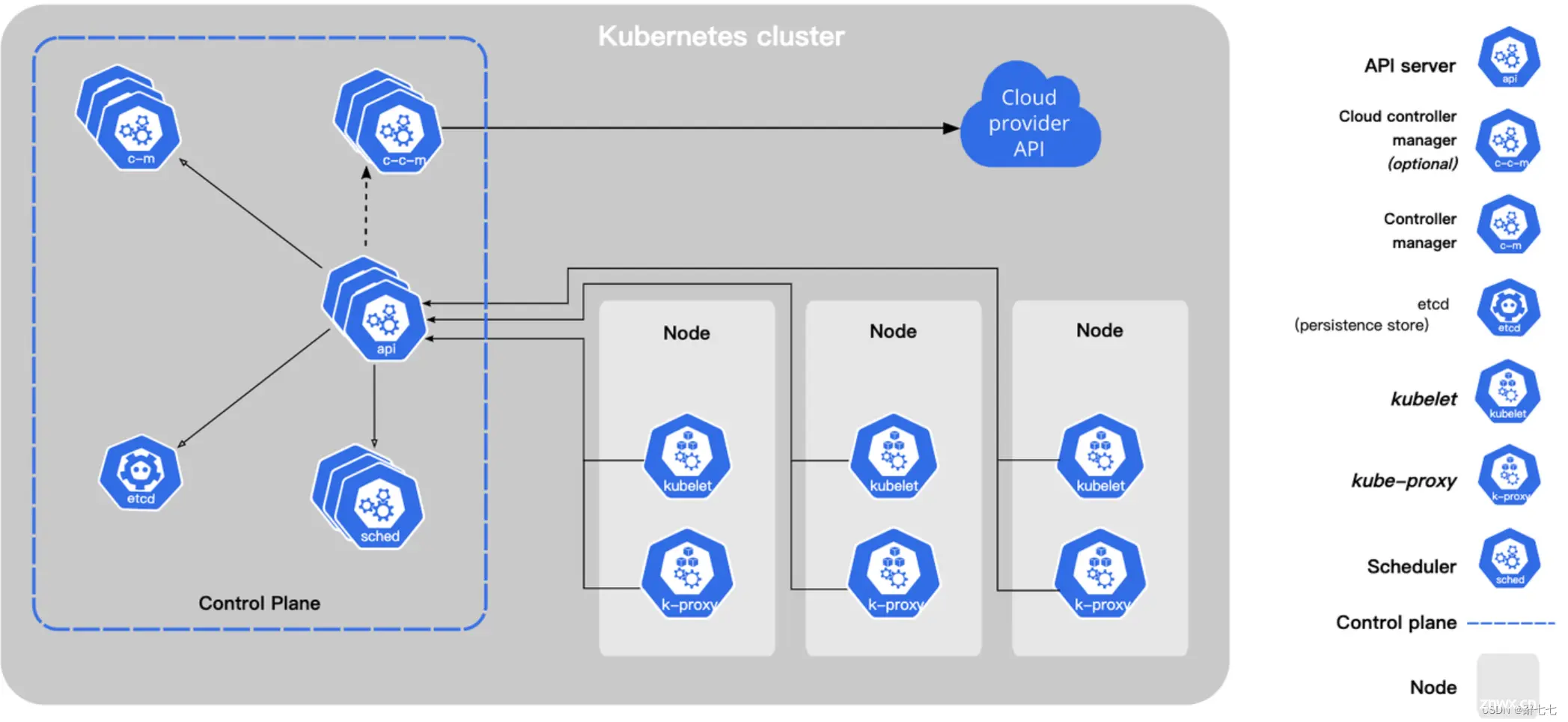 【Kubernetes】深入了解Kubernetes（K8s）：现代容器编排的引领者