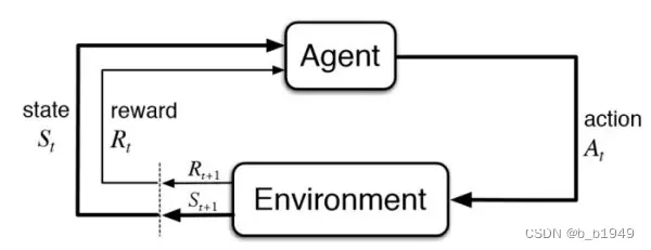 深度强化学习（DRL）简介与常见算法（DQN，DDPG，PPO，TRPO，SAC）分类