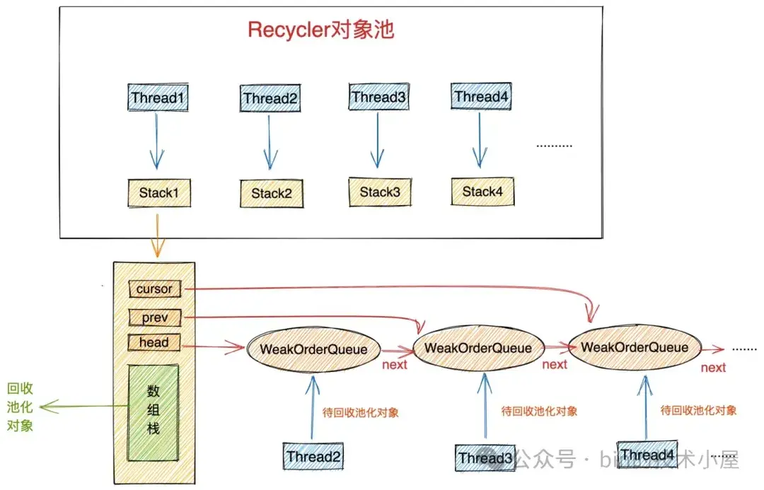 以 ZGC 为例，谈一谈 JVM 是如何实现 Reference 语义的 