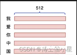 人工智能|深度学习——多模态条件机制 Cross Attention 原理及实现