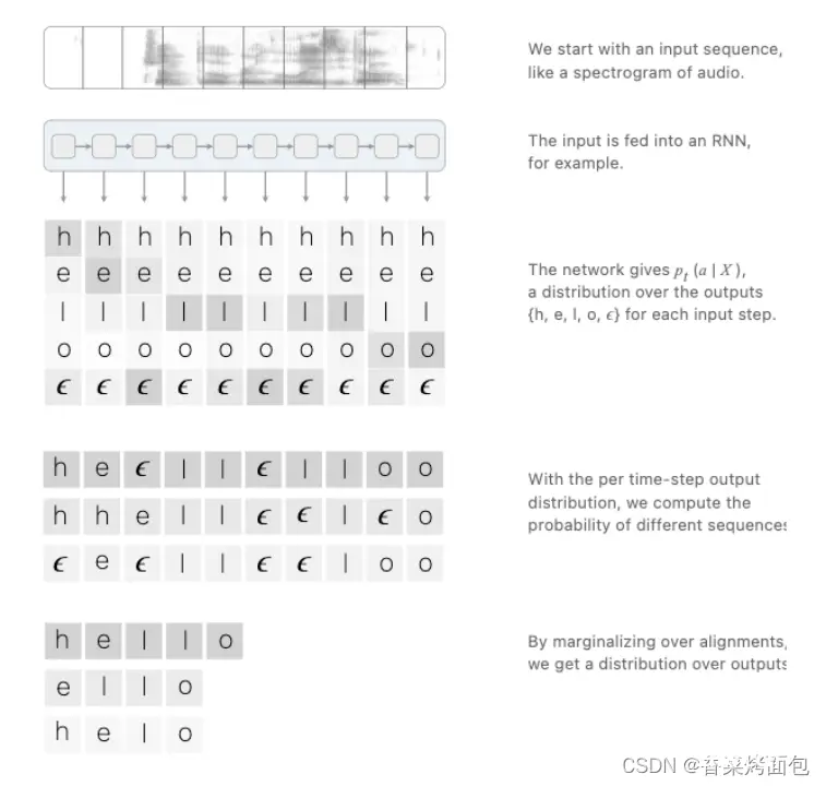 CTC-Loss