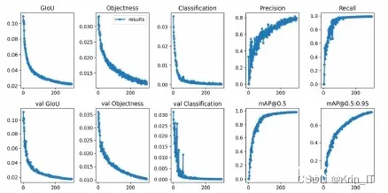 【毕业设计】基于深度学习的苹果树叶面病虫害识别算法系统 python 人工智能 CNN