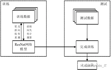 毕业设计-苹果树叶面病虫害检测系统-机器学习-卷积神经网络-YOLOv5s