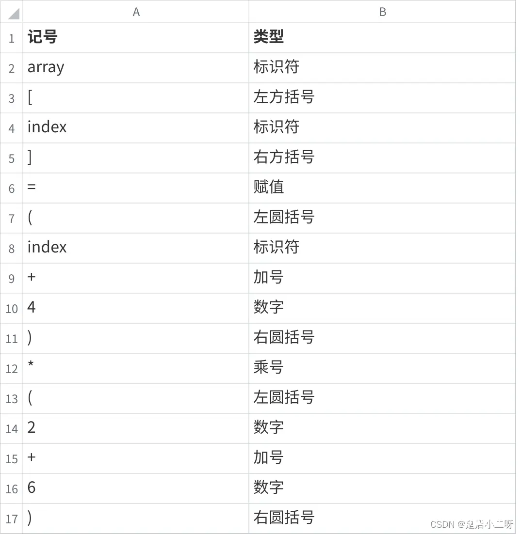 【C语言】编译与链接：深入理解程序构建过程