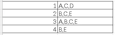 数据挖掘(3.1)--频繁项集挖掘方法