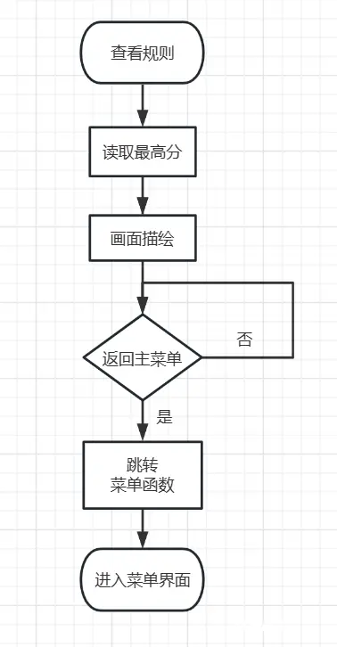 C语言贪吃蛇课程设计实验报告（包含贪吃蛇项目源码）