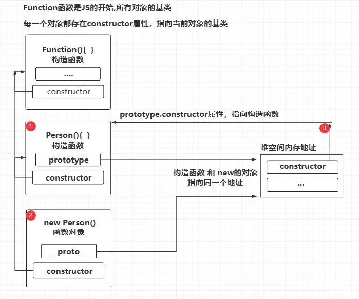 JavaScript 快速入门手册