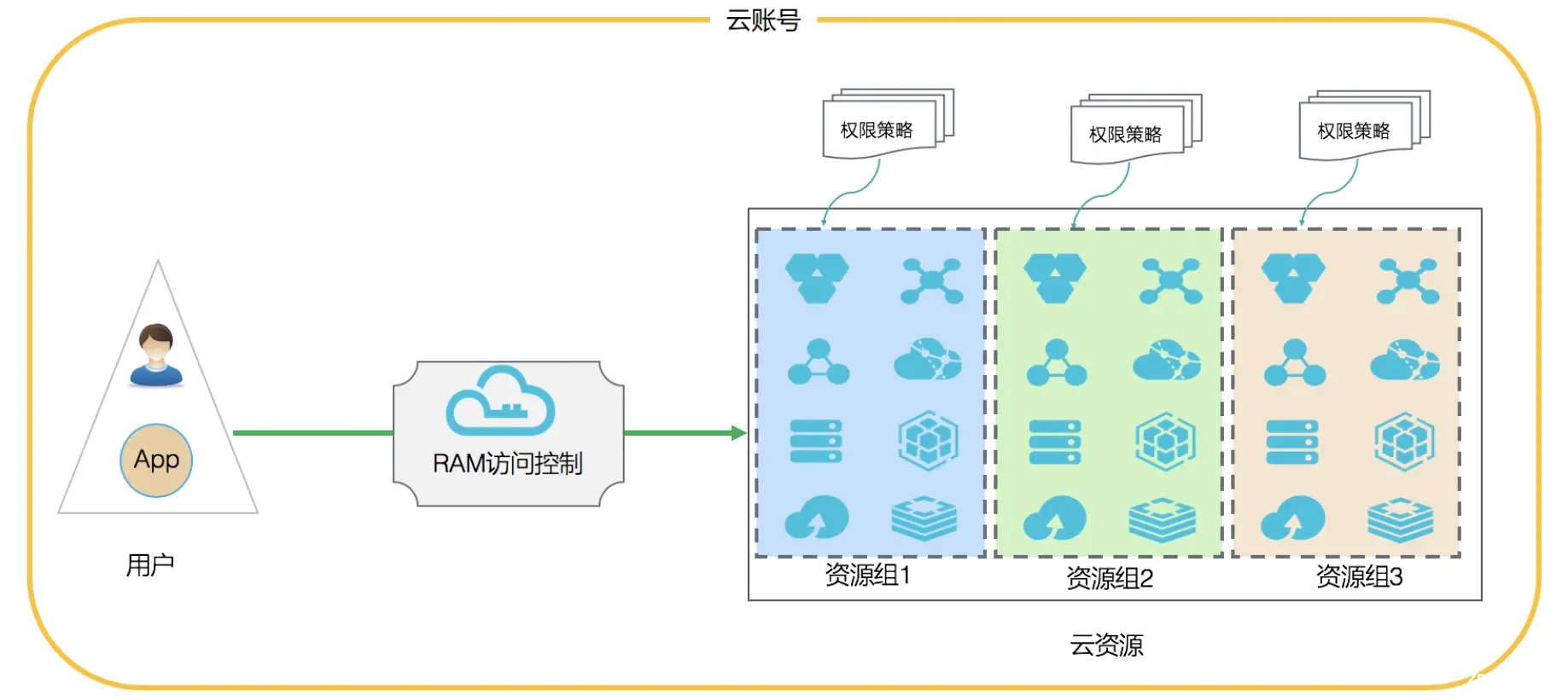 【Docker】Docker安全与最佳实践：保护你的容器化应用程序