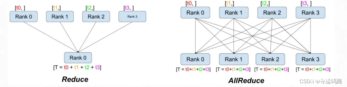 AI大模型探索之路-训练篇2：大语言模型预训练基础认知