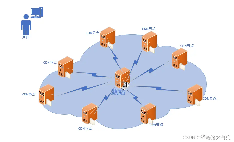 从浏览器输入url到页面加载（六）前端必须了解的路由器和光纤小知识