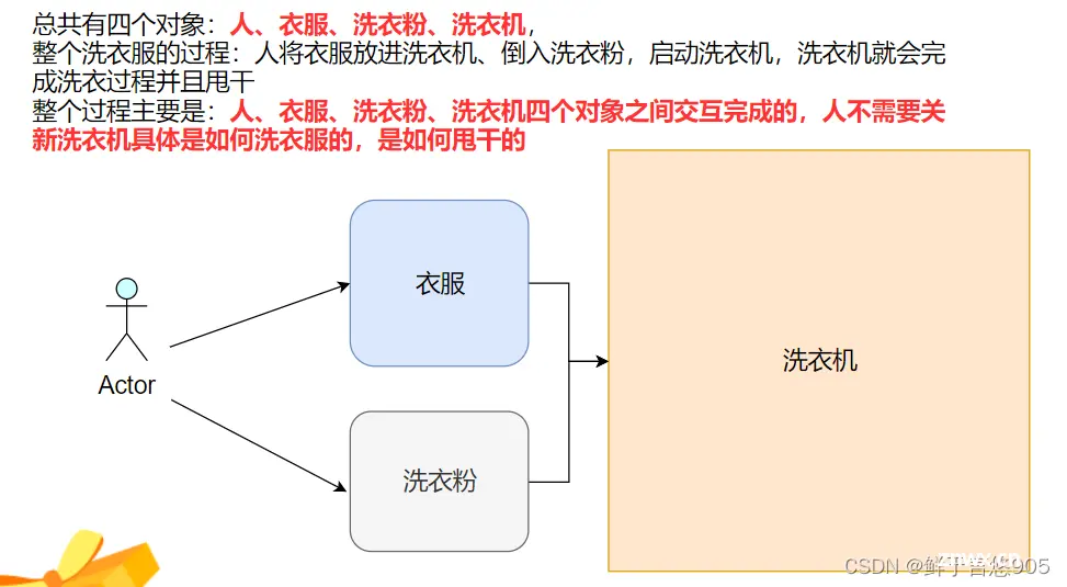 Java的类和对象