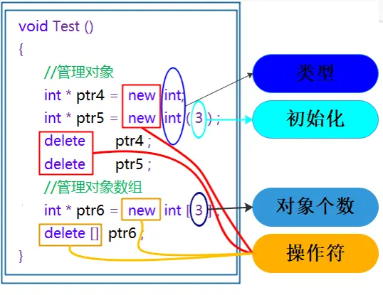 [C++]C/C++内存管理——喵喵要吃C嘎嘎5