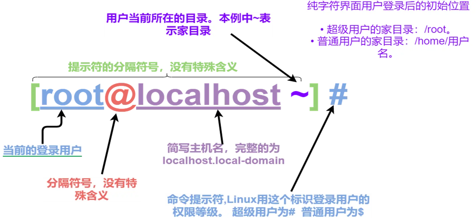 【Linux深造日志】运维工程师必会Linux常见命令以及周边知识！