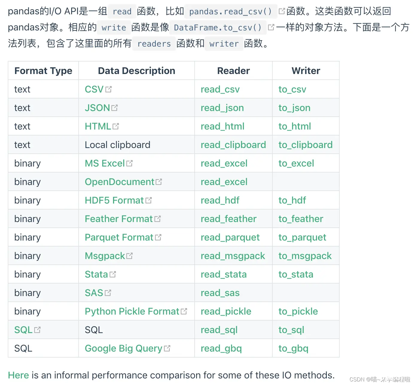 tsv、csv、xls等文件类型区别及处理（python版）