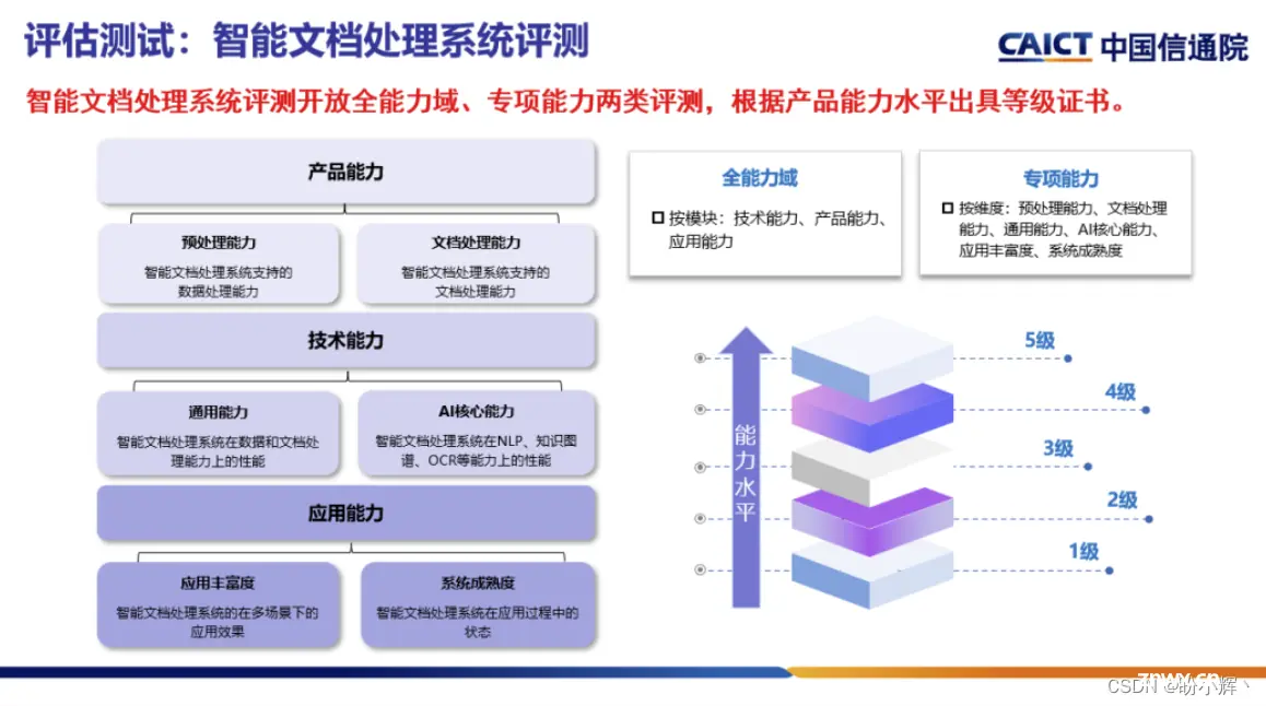 智能文档处理系统评测