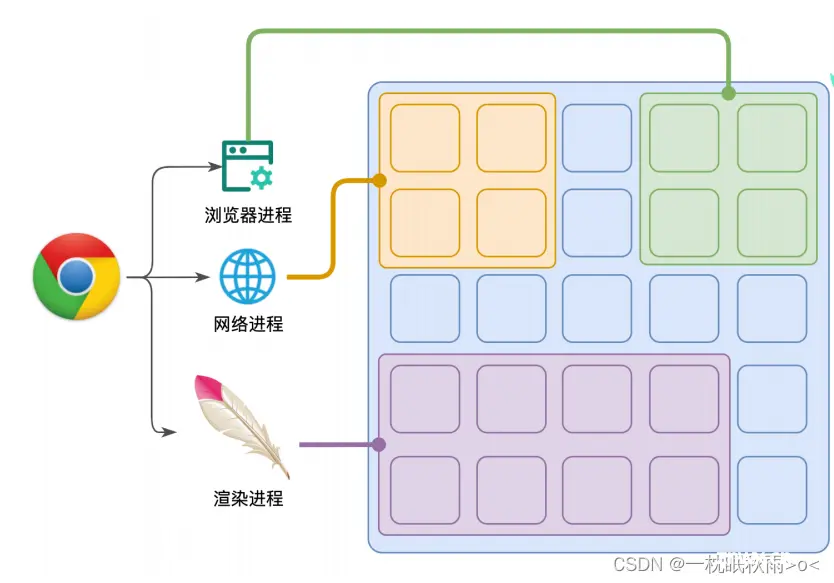 前端秘法进阶篇之事件循环