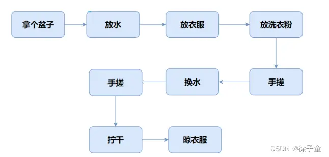 JAVA-----初识类与对象