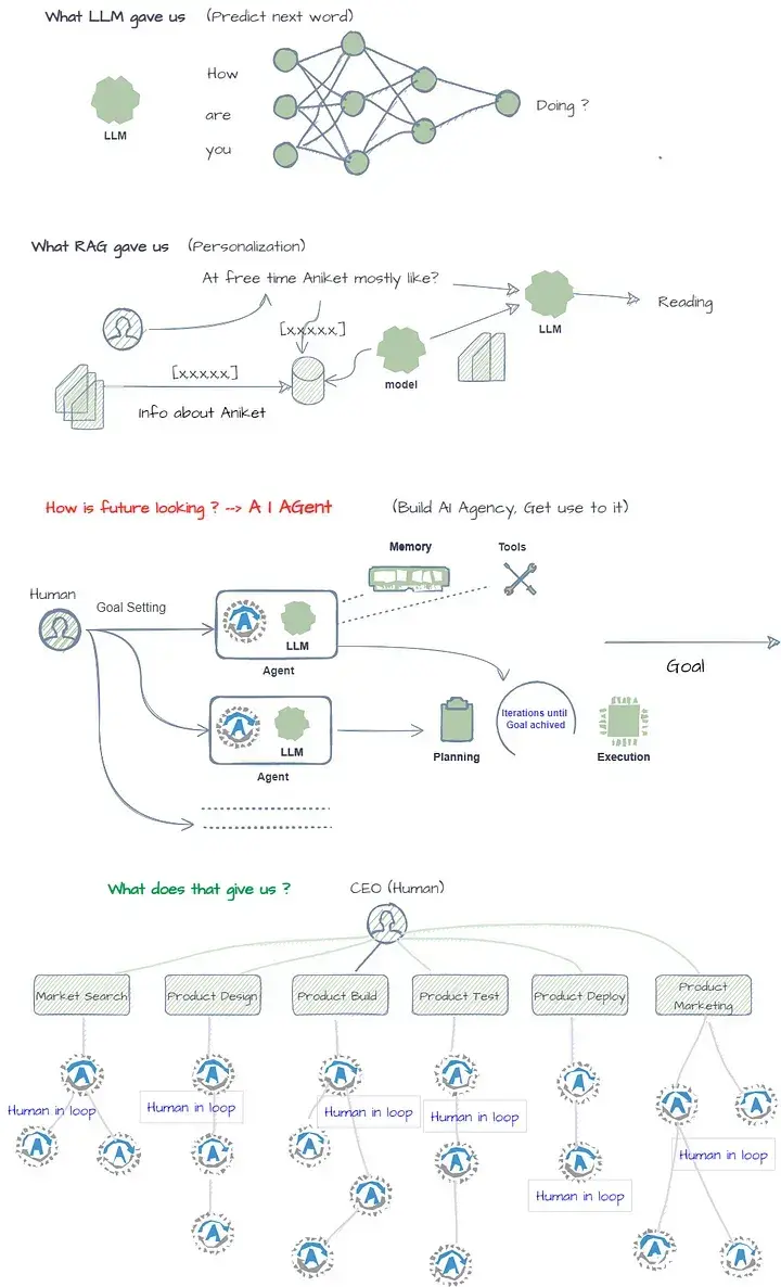 AI Agent：人类工作范式的颠覆者还是人机协作新范式？