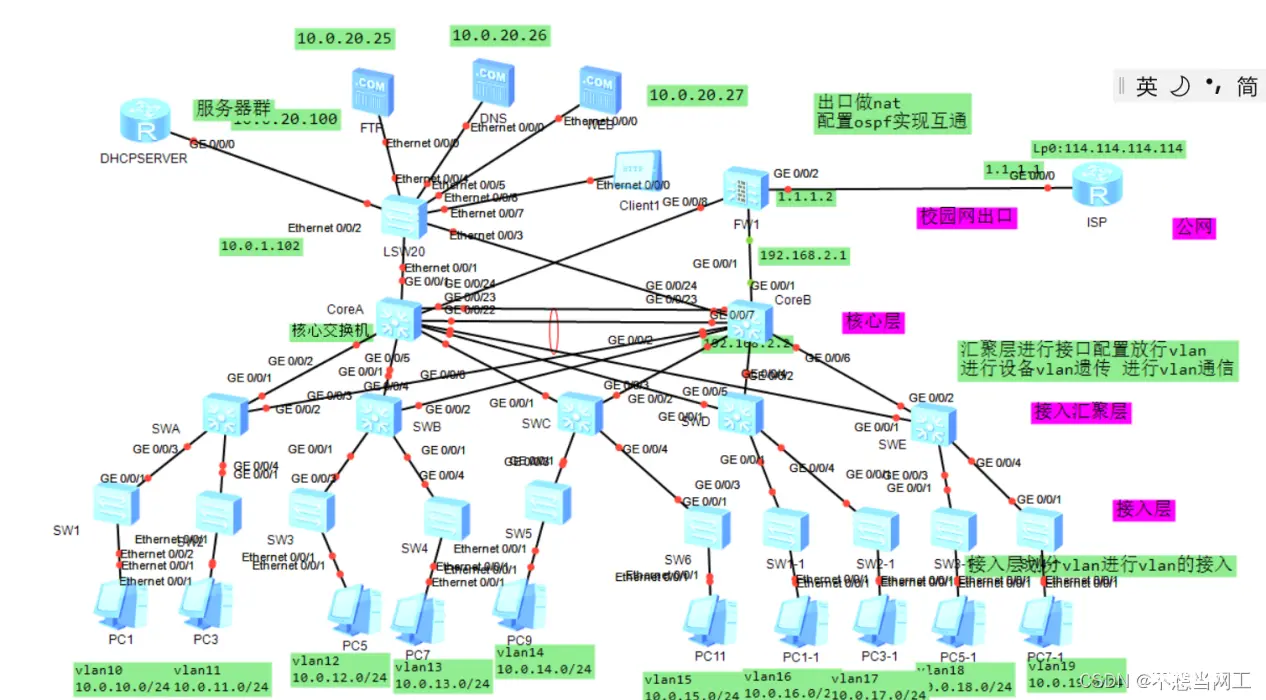 企业/校园网络规划设计 ensp企业校园 网络规划设计 网络工程毕业设计 配好的拓扑+一万字论文