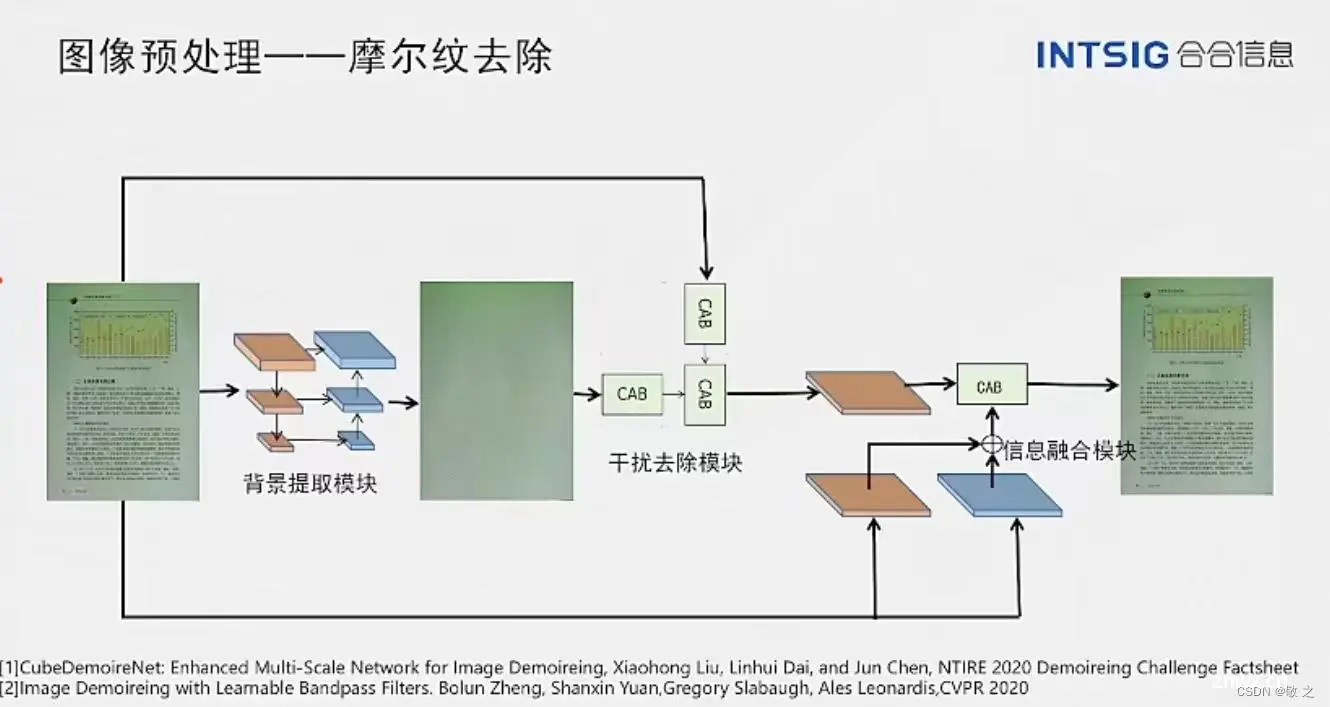 智能图像处理技术：开启未来视觉时代