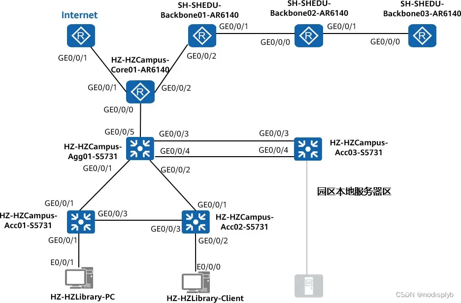 华为 1+X《网络系统建设与运维(中级)》认证模拟实验上机试题及答案