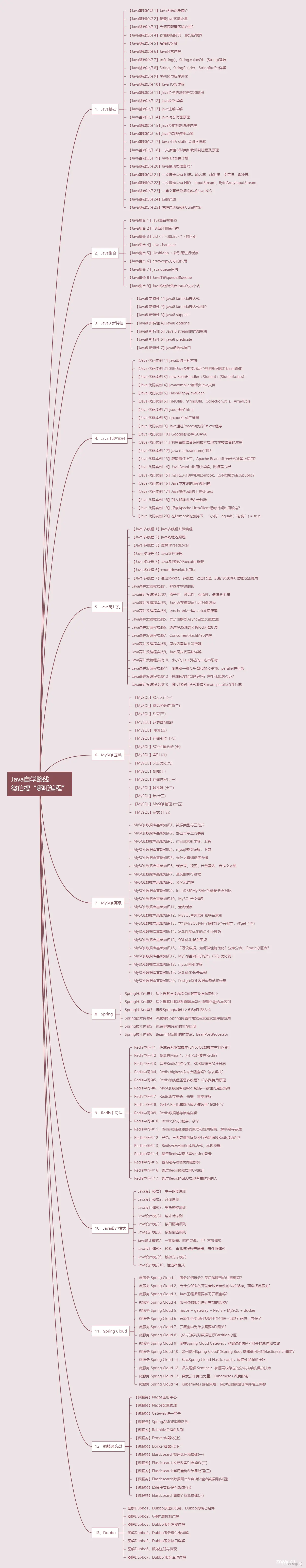 2024Java零基础自学路线（Java基础、Java高并发、MySQL、Spring、Redis、设计模式、Spring Cloud）