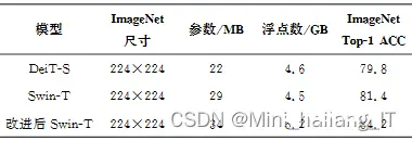 毕业设计：基于深度学习的图像分类识别系统 人工智能