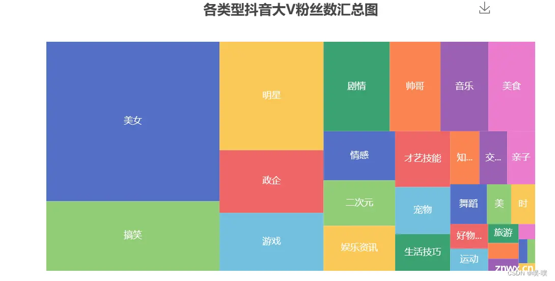 基于python的抖音短视频数据分析与可视化