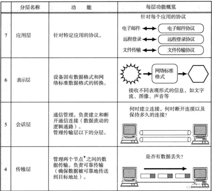 [线程与网络] 网络编程与通信原理(一):网络原理初步