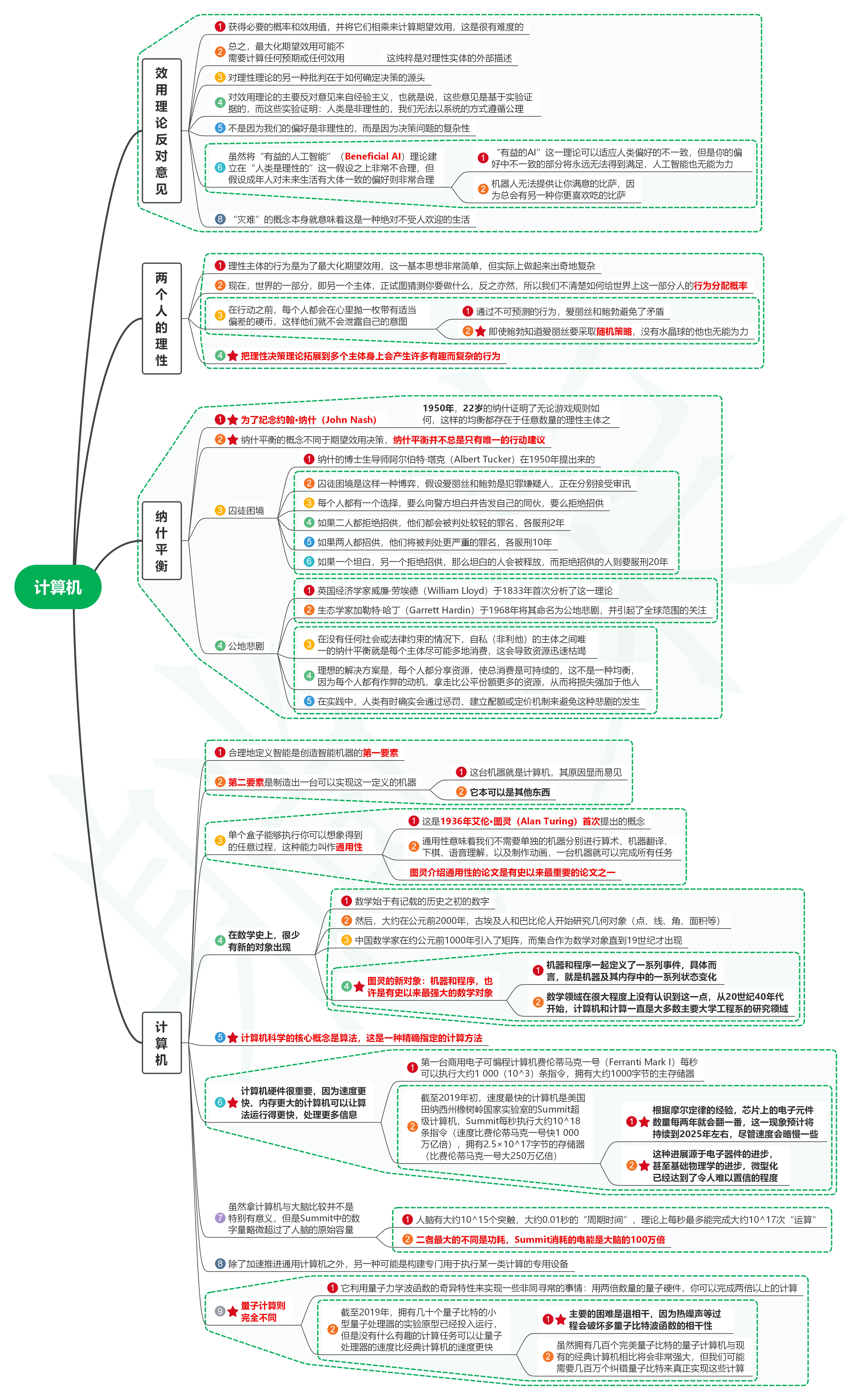 读AI新生：破解人机共存密码笔记03计算机 