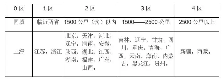 头歌实训平台C语言答案