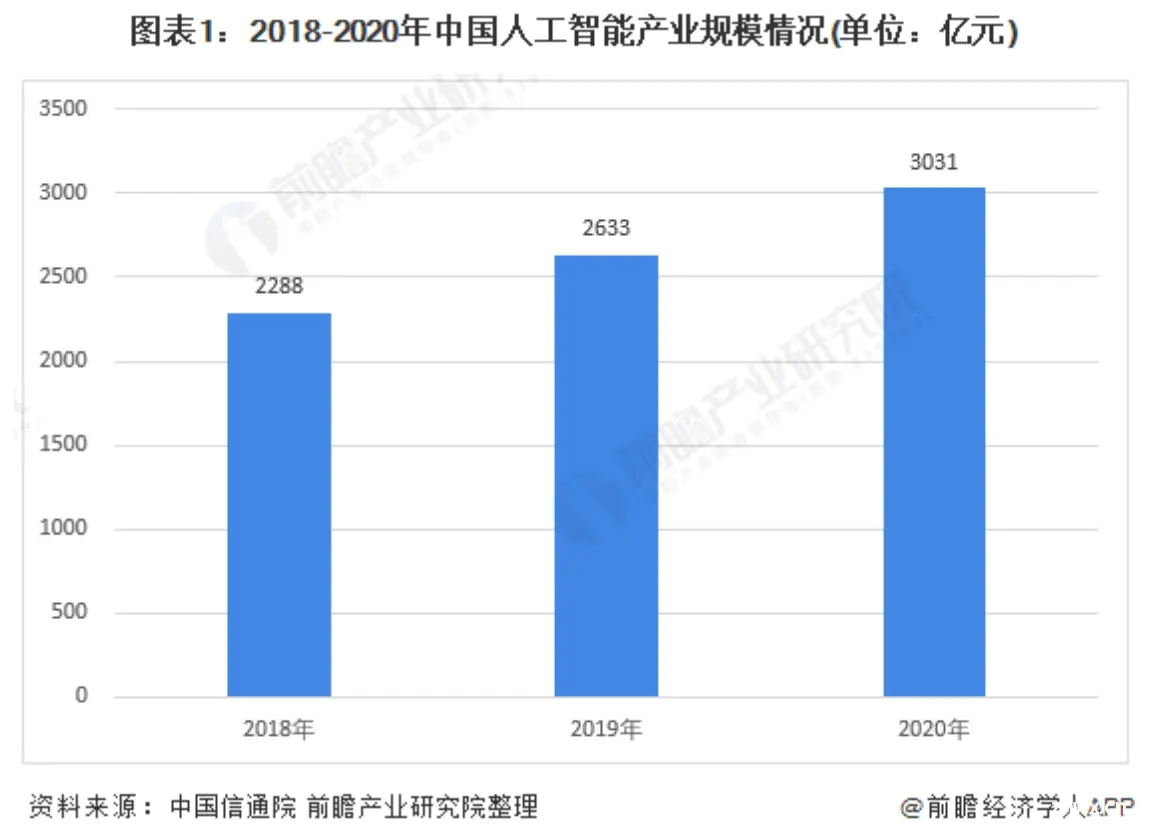 混战源起 ChatGPT，中国的 AI 产业怎么样了？