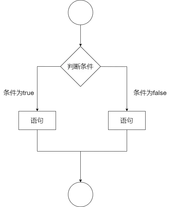 ifelse语句运行流程.drawio