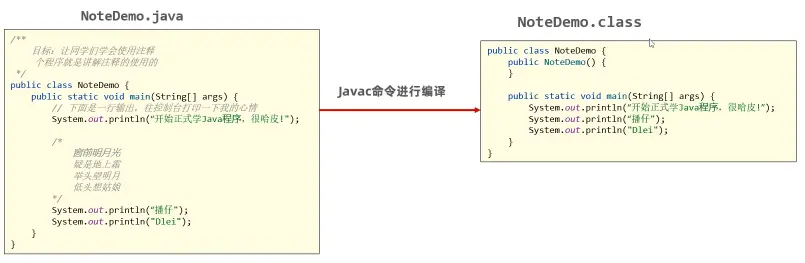 Java 继承 _Java 教程_后端语言_教程_教程_JSON在线解析及格式化验证 - JSON.cn