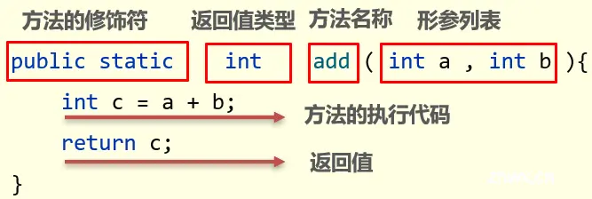 dowhile执行流程